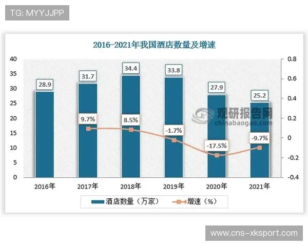 体育赛事带动酒店餐饮消费增长 形成经济辐射效应